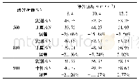表1 1 主井水平力峰值实测值与修正公式计算值对比表