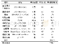 表1 普通锚杆支护材料清单