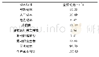 表1 每单位煤炭的生产成本