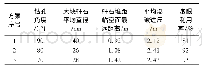 表3 爆破试验结果表：多排孔微差松动挤压爆破陷落柱技术研究