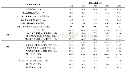 表7 混凝土弹性模量计算值及建议取值