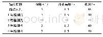 表1 25040机巷线造穴孔和应力监测孔钻孔参数