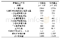 表1 地面集中式纯电制冷设计冷负荷分析表