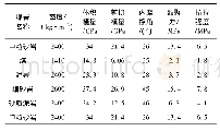 表1 孤岛煤柱底板岩性参数