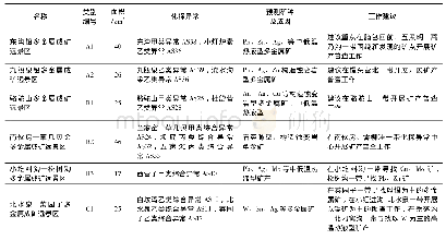 表1 内蒙古凉城地区找矿远景区一览表