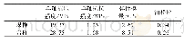 《表1 受访学生基本情况：特厚煤层煤矸互层复合顶煤体冒落特征研究》