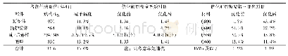 表1 ZY12000/20/40D液压支架重量优化后安全系数和板材比例对比表