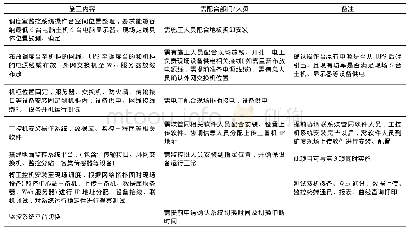 表1 中心站安装施工步骤