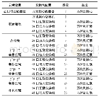 《表1 矿井网络节点布置表(部分)》