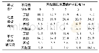 表2 有无爆炸荷载作用下巷道周边岩体的最大位移值