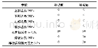 表2 气体流动边界条件：松动爆破作用下的瓦斯抽采效率研究