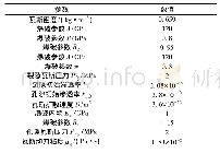 表3 松动爆破模型参数：松动爆破作用下的瓦斯抽采效率研究