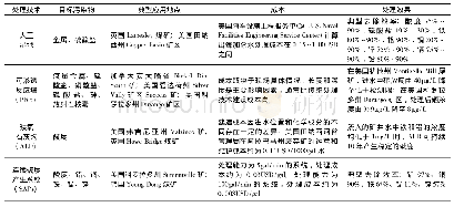 《表2 国外常见矿井水被动处理技术[27-30,34-39]》