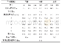 《表2 3205工作面来压步距统计》