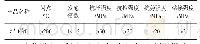 《表2 玛丽散主要性能参数表》