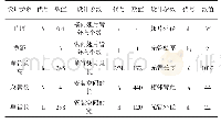 《表4 翅片管换热器结构设计尺寸数据表(单位：mm)》