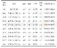 表1 断层一览表：辛置煤矿2-216工作面底板局部注浆改造技术应用研究