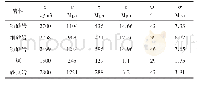 表1 数值模拟参数表：辛置矿矩形巷道围岩变形与应力分布数值模拟研究
