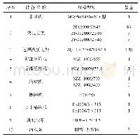 《表2 工作面设备布置：极复杂地质条件下采煤工作面顶板控制研究》