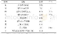 表2 煤体塑性区尺寸计算参数表