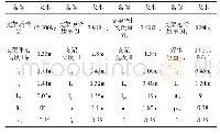 表2 ZF4600/17/32型支架防倒防滑计算参数