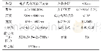 表2 ZC-5200/20/40（无夯实机构）充填液压支架主要技术参数