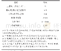 表1 矿区GPS控制测量D级网技术指标