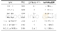 《表2 WiFi工作频段及传输速率[19-25]》