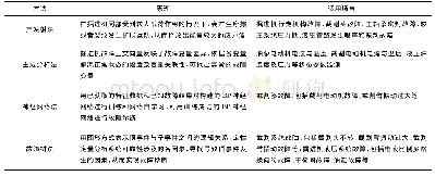 《表2 常用故障诊断方法原理及适用场合》