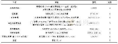 《表1 高压细水雾自动灭火系统部分器件的参数》