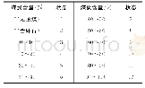 《表3 放煤口状态空间：基于Q-learning模型的智能化放顶煤控制策略》