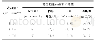 《表4 不同进风量条件下高位抽采巷道瓦斯抽采数据》
