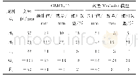 表3 第8期沉陷量预计精度检验