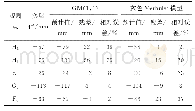 表4 第9期沉陷量预计精度检验