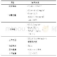 《表1 CD4型气体检测仪基本参数》