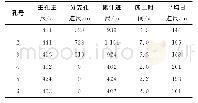 表2 定向长钻孔施工情况