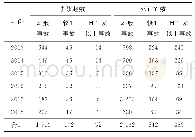 表1 2013—2018年全国煤矿事故基本情况