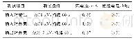 表2 电源绝缘耐压测试结果