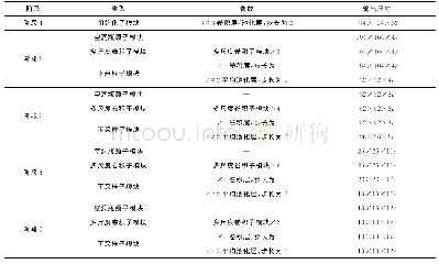 表1 特征提取模块结构：多尺度特征融合的煤矿救援机器人目标检测模型