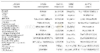 表1 供试药剂：不同药剂组合对马铃薯晚疫病的防治效果