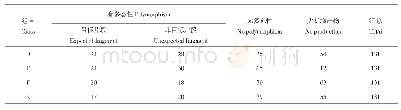 表3 四个组合的SSR引物多态性检测结果