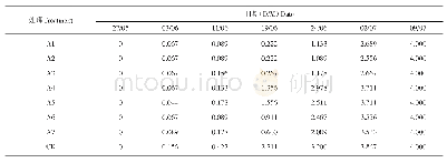 《表2 不同药剂处理马铃薯晚疫病发病病级》