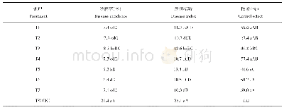 表7 不同处理对马铃薯黑痣病田间防效的影响