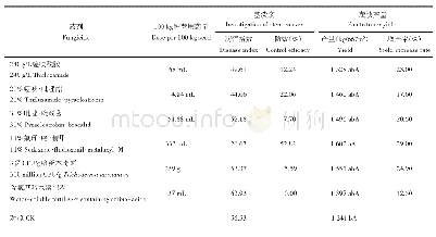 表3 不同药剂处理对马铃薯黑痣病的防治效果