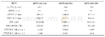 表8 基于单轮实现的硬件指标(综合采用HJTC 110 nm标准元件库)