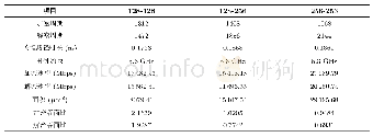 《表8 全轮实现方式下SPRING算法的检测数据》