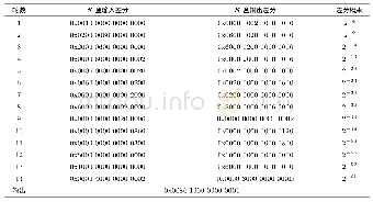 《表3 RECTANGLE算法的14轮差分特征》