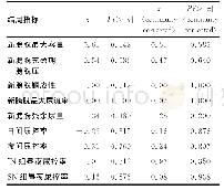 《表2 发表偏倚Bgger&#039;s检验》