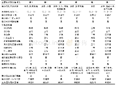 《表4 泌尿外科感染医护人员的主要症状及诊治情况》