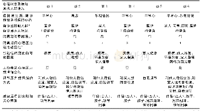 表5 泌尿外科感染医护人员确诊后的心理情绪情况